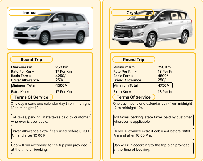 Outstation Cabs Fare Sheet
